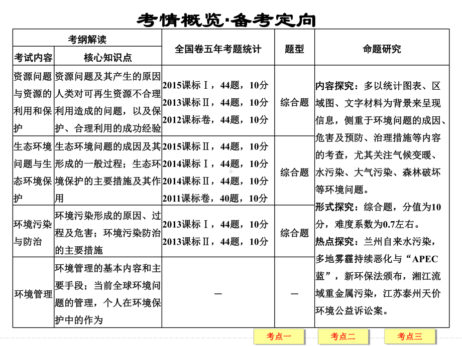 高三地理一轮复习-环境保护课件.ppt_第2页