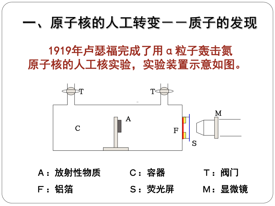 验证卢瑟福发现质子的人工核反应课件.ppt_第2页