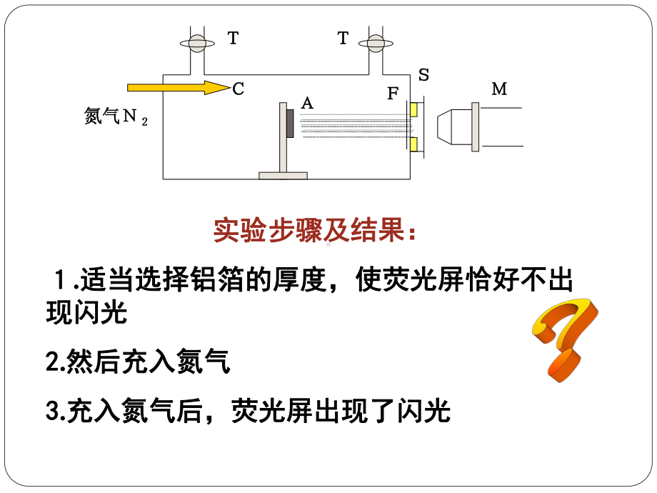 验证卢瑟福发现质子的人工核反应课件.ppt_第3页