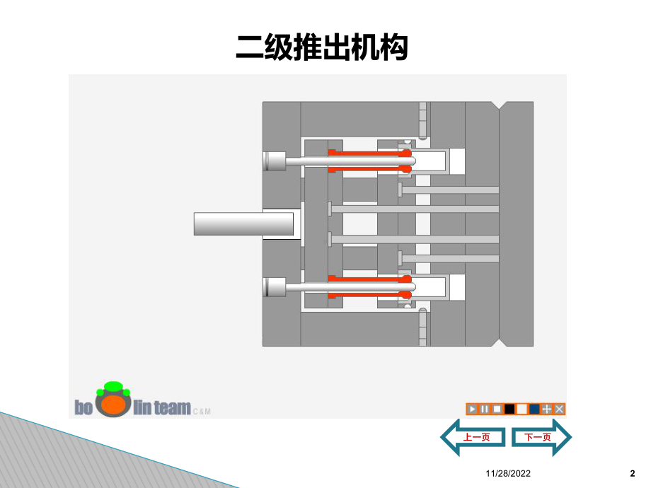 注塑模具经典结构动画演示演示教学课件.ppt_第2页