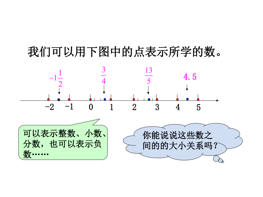 新北师大版六年级数学下册《复习-数的认识》课件-26.ppt_第3页