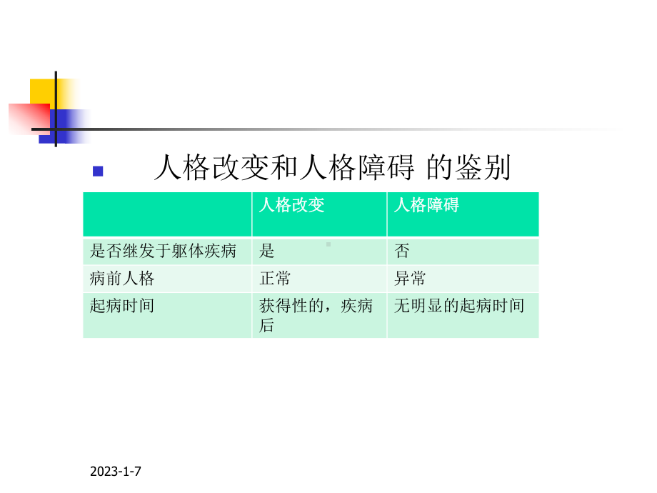 冲动型人格障碍课件.ppt_第3页