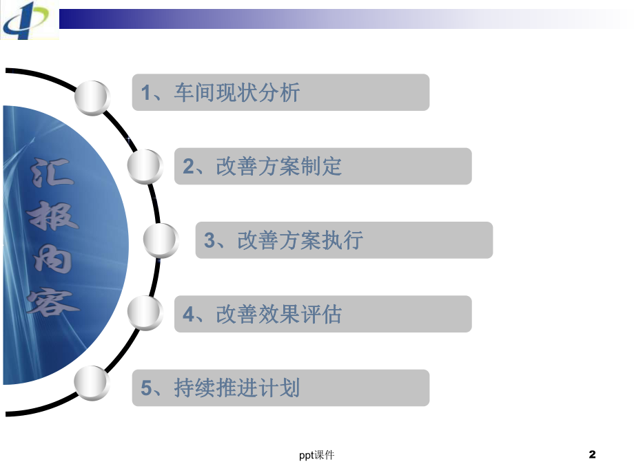 某车间精益生产改善总结报告课件.ppt_第2页