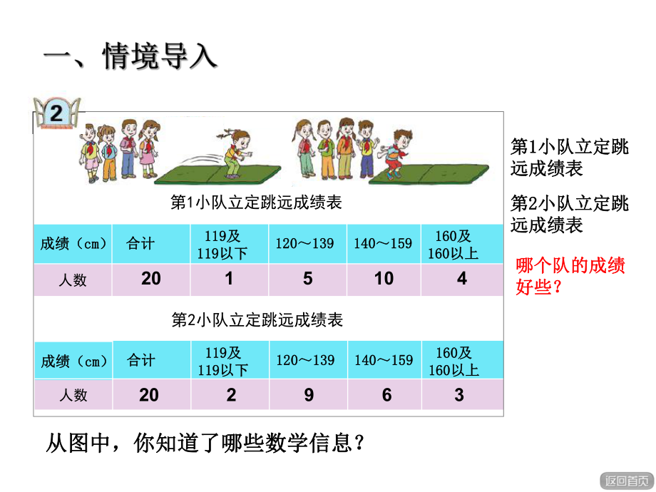 四年级下册数学课件-8.5复式分段 青岛版(共15张PPT).ppt_第2页