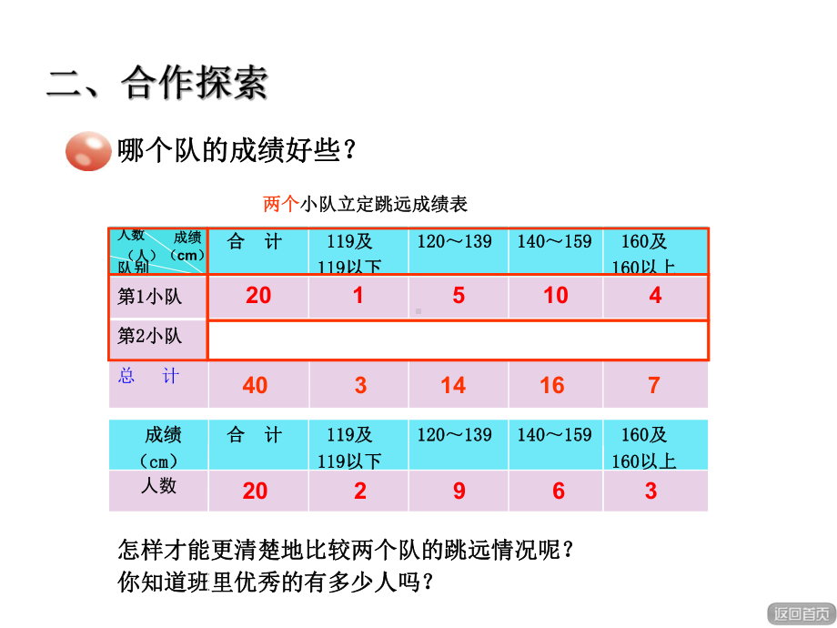 四年级下册数学课件-8.5复式分段 青岛版(共15张PPT).ppt_第3页