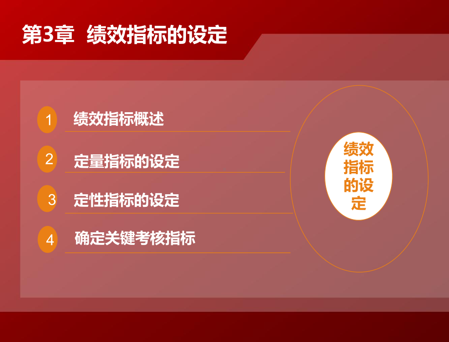 绩效考核与管理理论方法工具实务-教学课件-赵曙明-第3章-绩效指标的设定.ppt_第2页