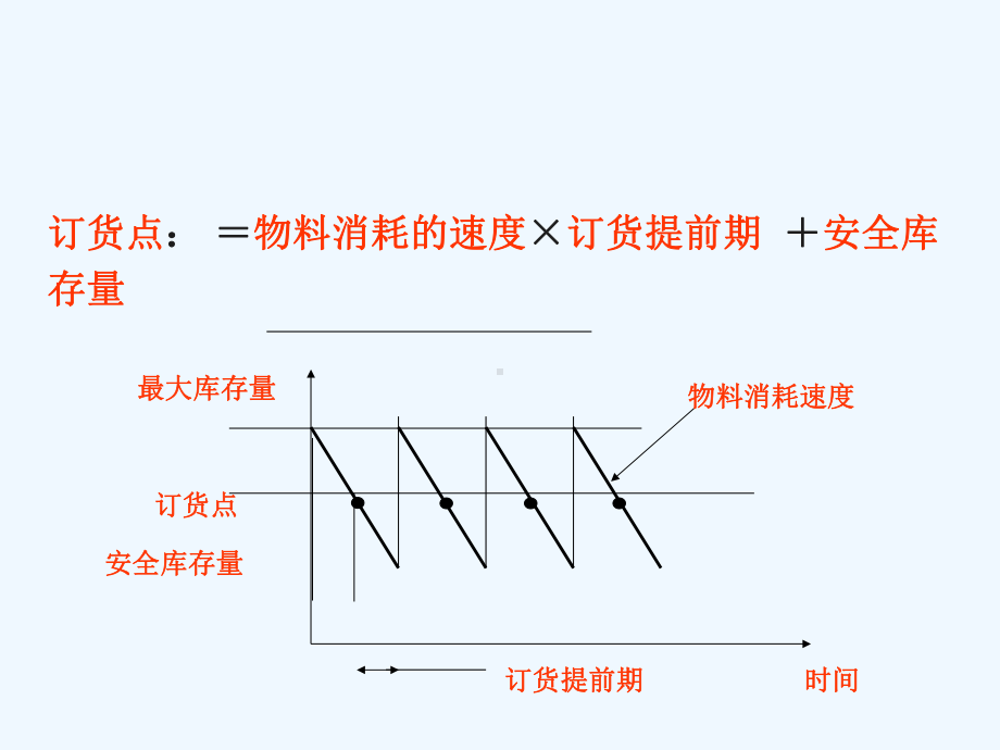 第2章ERP发展历程课件.ppt_第3页