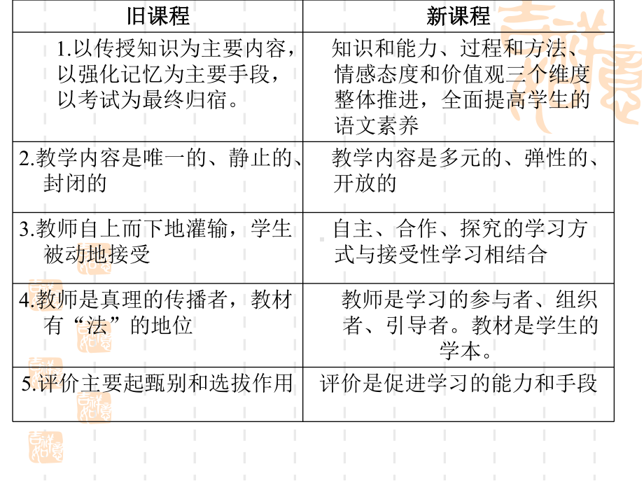 小学生语文学业评价与考试课件.ppt_第3页