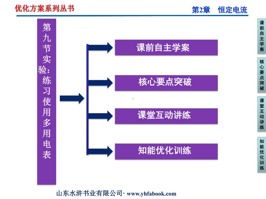 第2章第九节-多用电表的原理-实验：练习使用多用电表-新优化方案选修3-1-高中物理教学课件.ppt_第3页