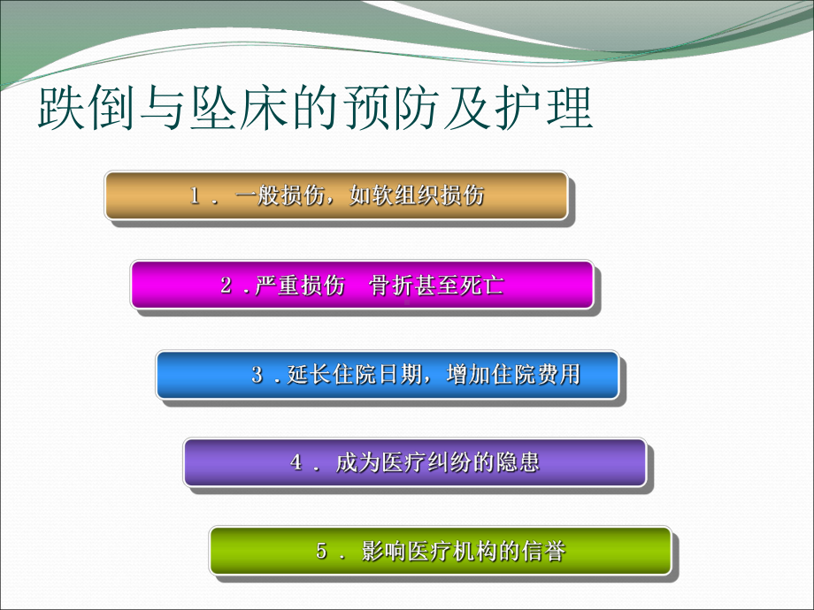 跌倒与坠床的预防及护理课件.ppt_第3页