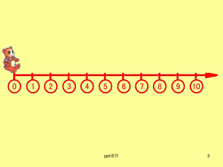 数射线(一年级)课件.ppt_第3页