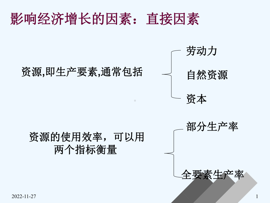 发展经济学第四讲经济增长因素-自然资源与环境等课件.ppt_第2页