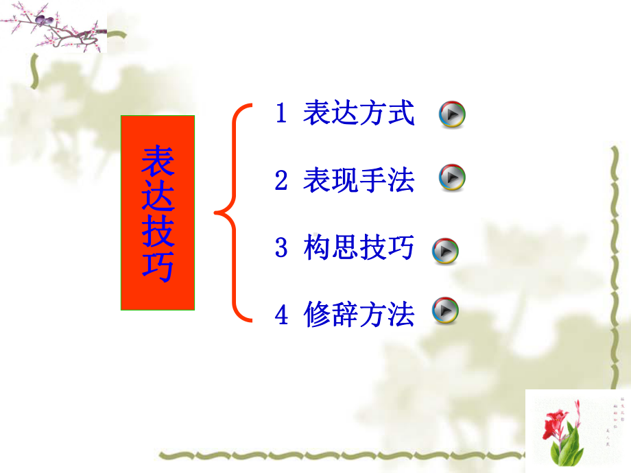 古典诗歌表达方式课件.ppt_第3页