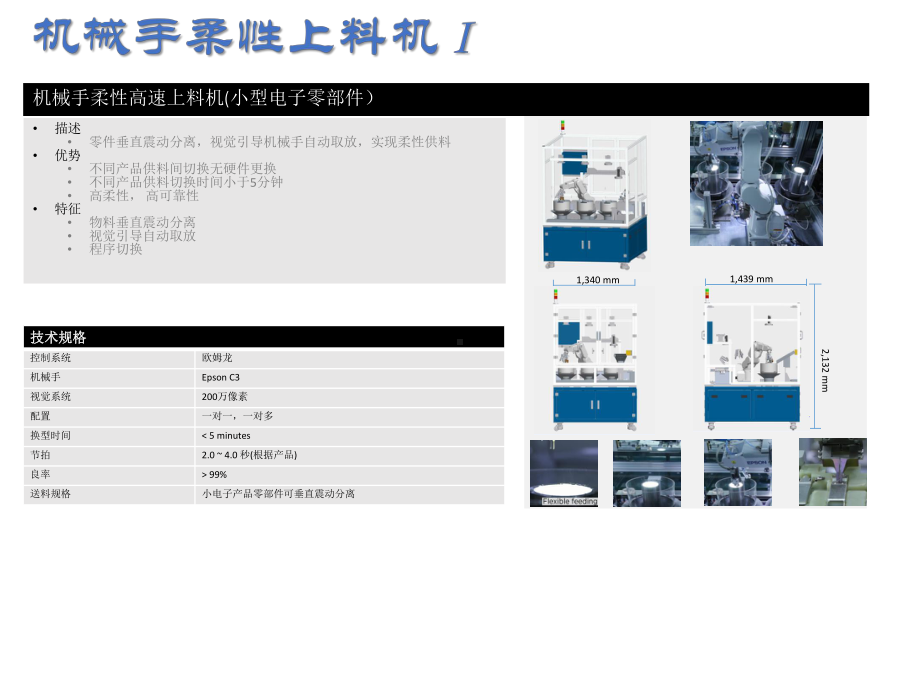 智能制造设备项目汇总课件.pptx_第3页