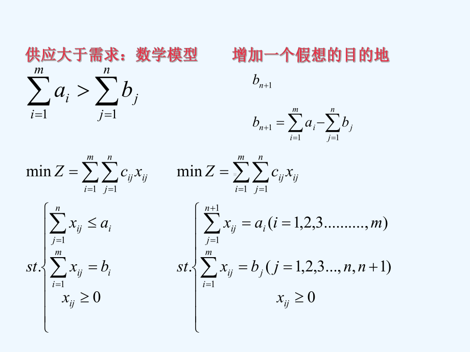 运筹学课件第三节运输问题的进一步讨论.ppt_第3页