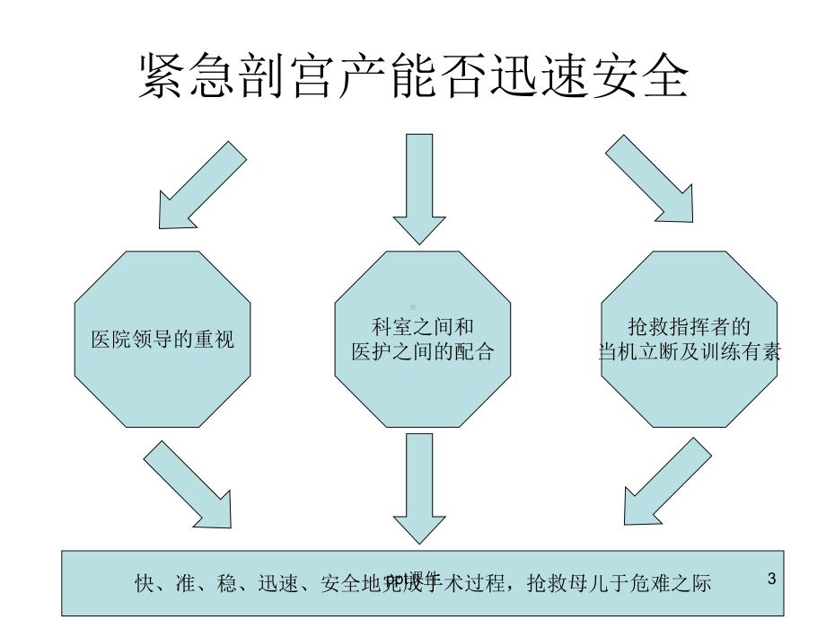 紧急剖宫产课件.ppt_第3页