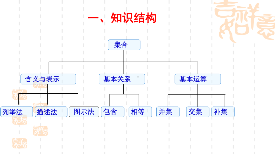 人教版高中数学必修一总复习1课件.ppt_第2页