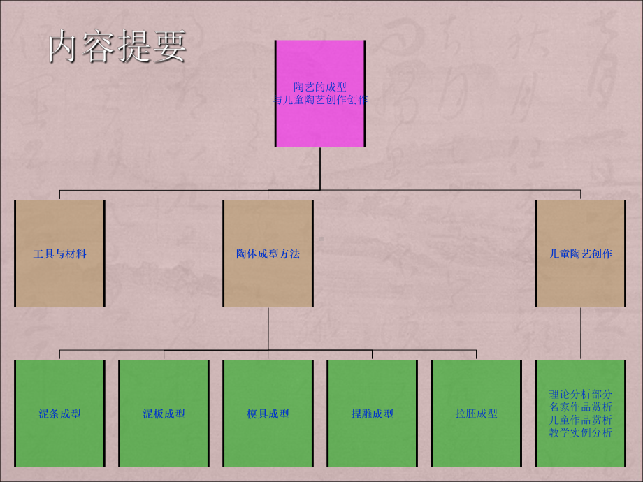 陶艺制作方法课件.ppt_第3页