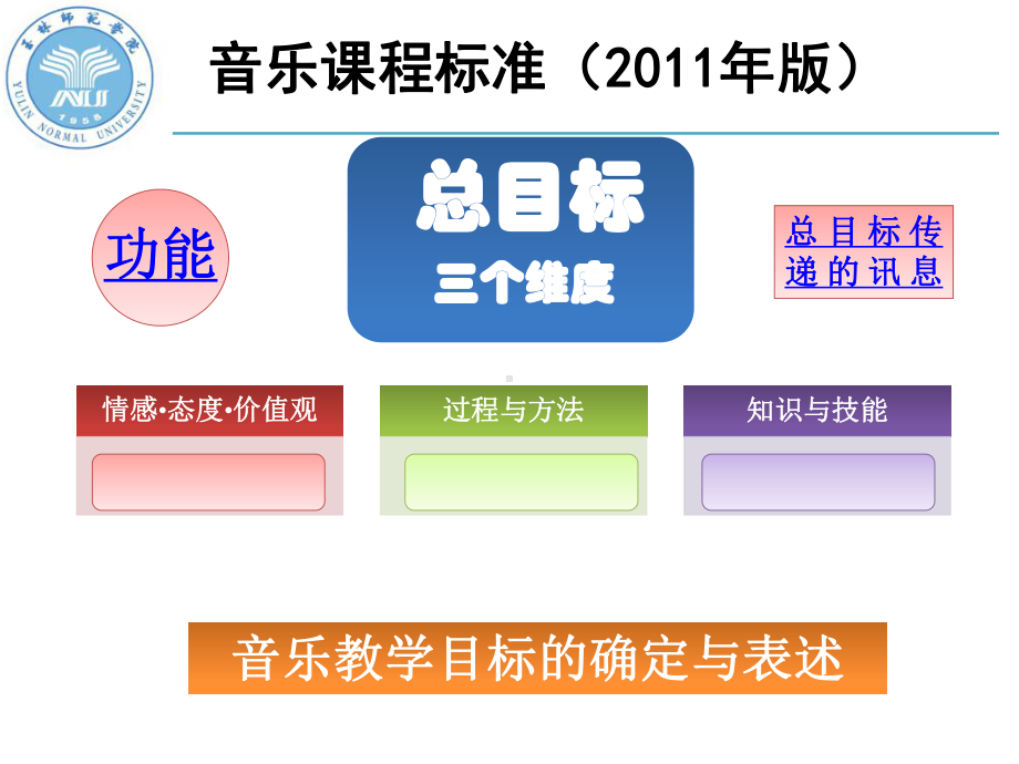 培养学生的音乐兴趣课件.ppt_第2页