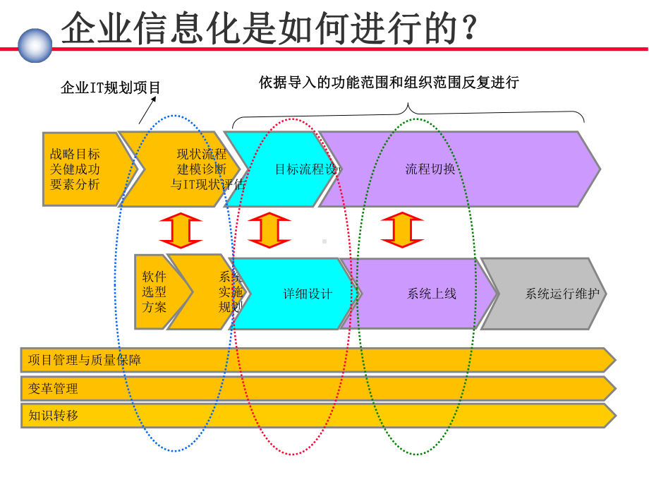 业务流程管理(市场部培训)课件.ppt_第3页