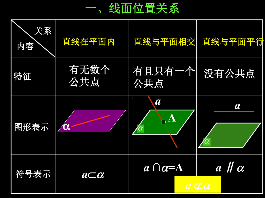 直线与平面平行的判定课件.ppt_第2页