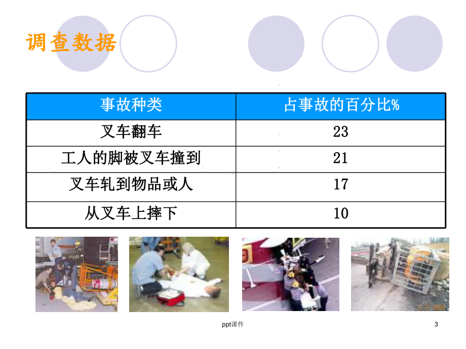 叉车安全驾驶课件.ppt_第3页