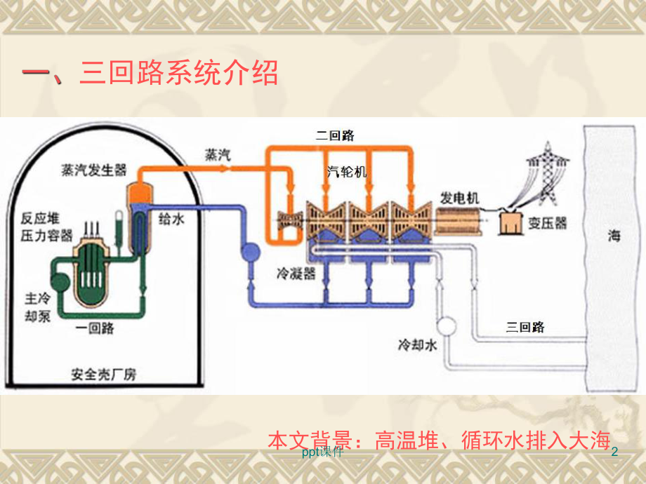 核电厂三回路(循环水)系统设备课件.ppt_第2页