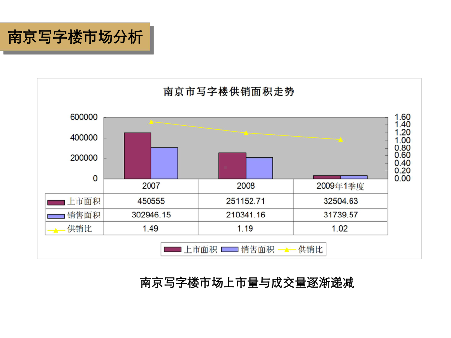 南京中惠创未来写字楼项目提报课件.ppt_第3页