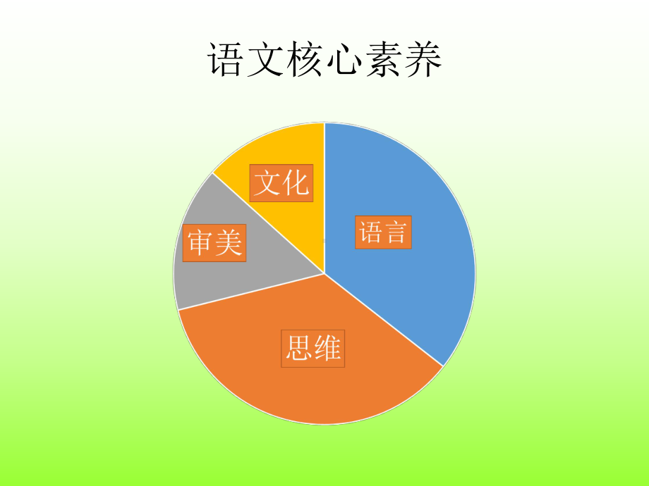 公开课-逻辑和语文学习课件.ppt_第3页