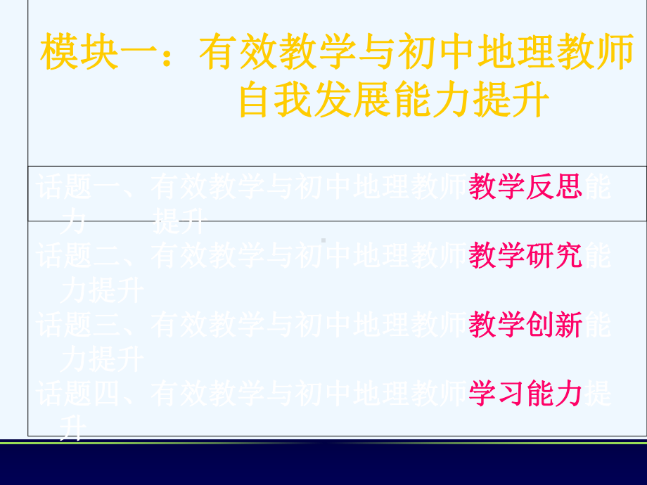 有效教学能力提升课件.ppt_第2页