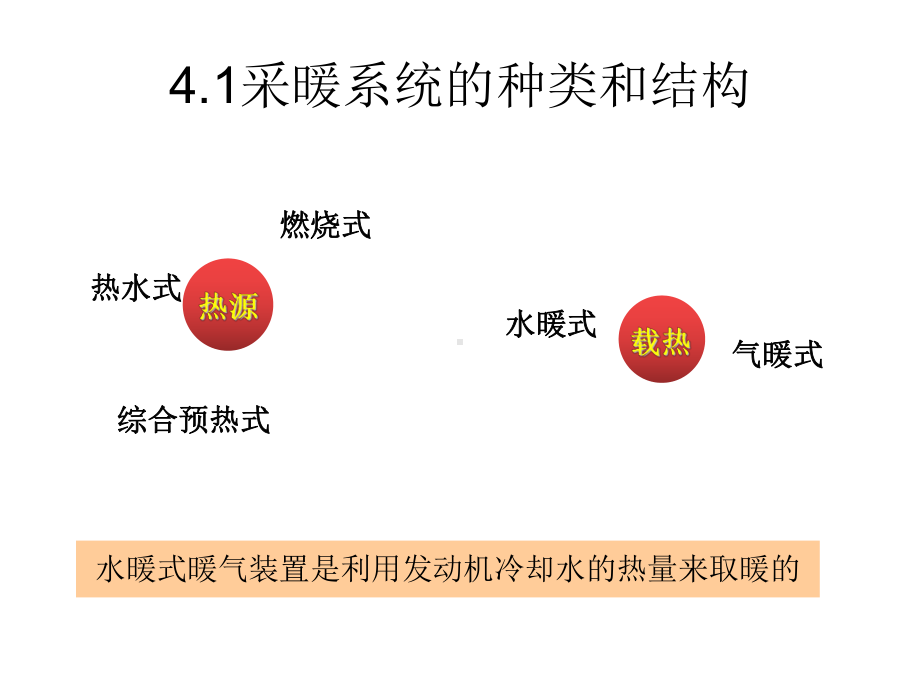 第4章-汽车空调采暖通风系统课件.ppt_第3页