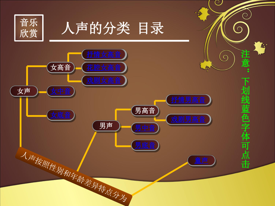 欣赏课《人声的分类》课件.ppt_第3页