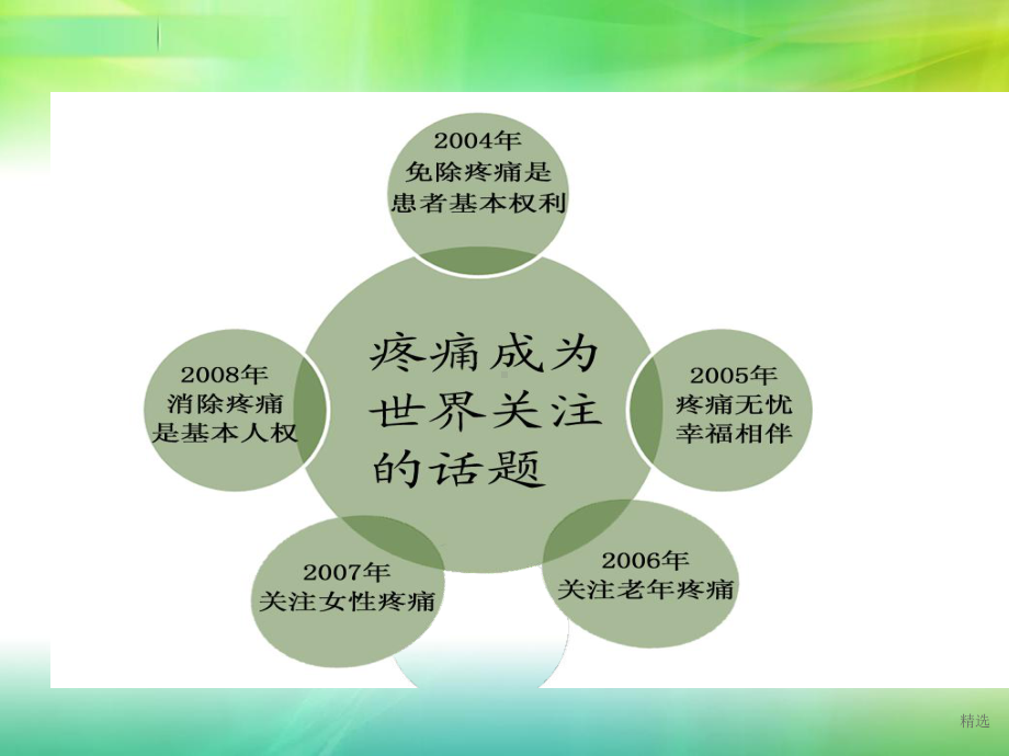 疼痛健康教育课件.ppt_第2页