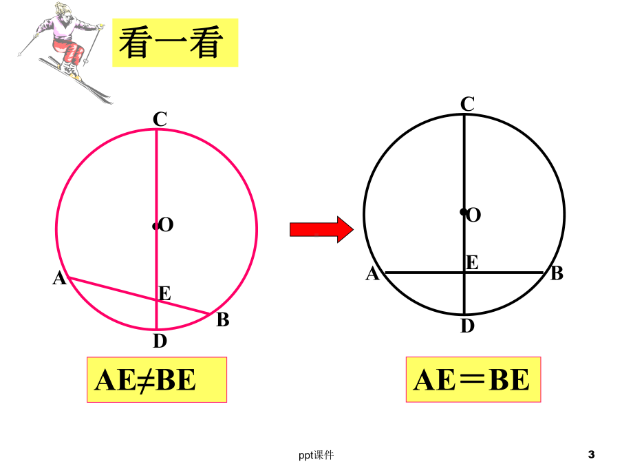 垂直于弦的直径课件.ppt_第3页