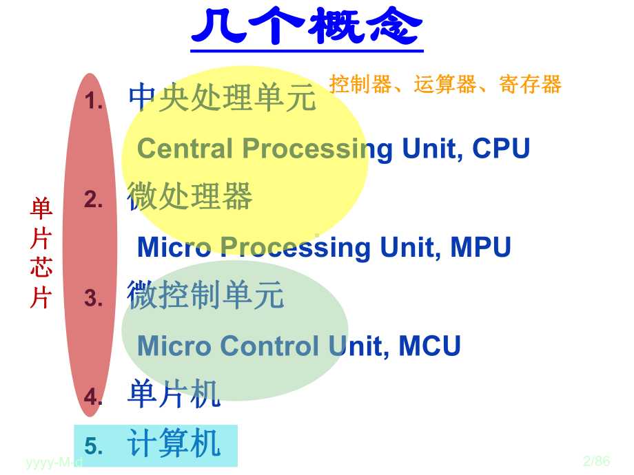 微机原理&3-微处理器体系结构及关键技术课件.ppt_第2页