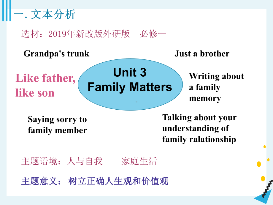 高中英语外研版新教材unit3说课like-father-like-son课件.pptx_第3页