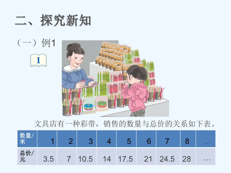 人教版六年级数学下册-正比例-课件.ppt_第3页