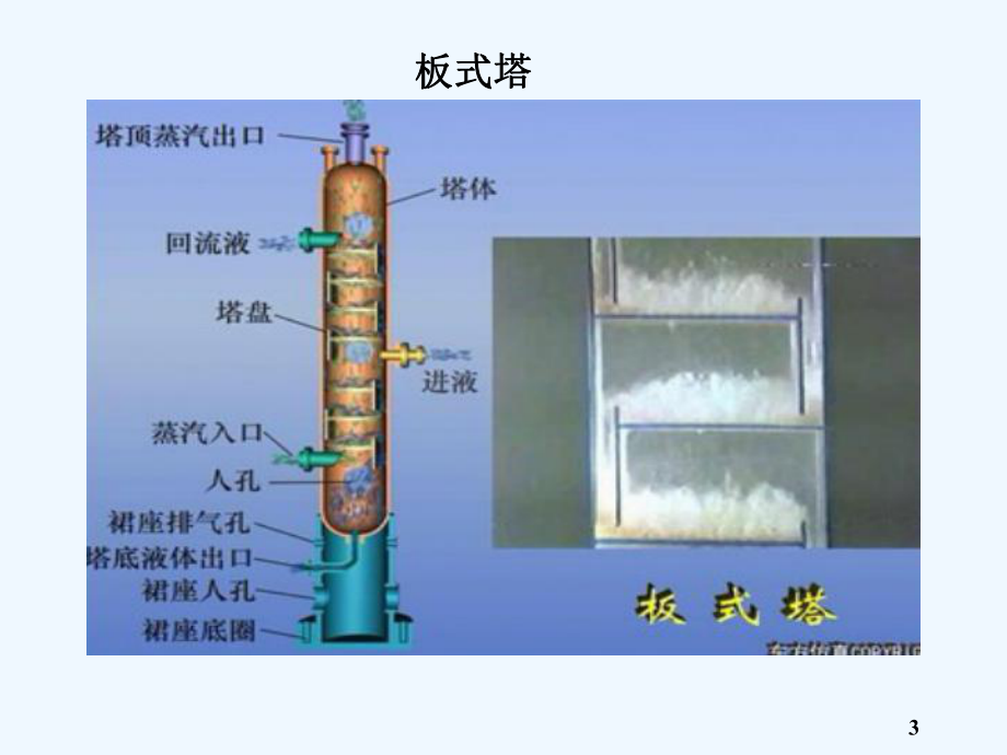 第五章-液体的精馏(第二讲)课件.ppt_第3页