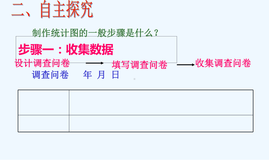 人教版初中数学七年级下册第十章《101统计调查》课件.ppt_第3页