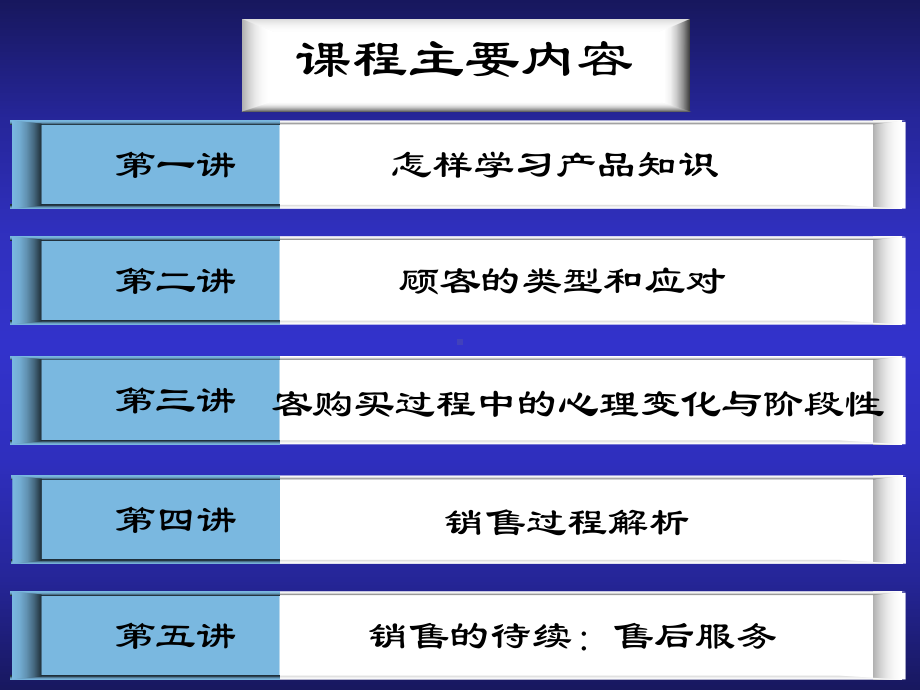 零售销售技巧培训课程课件.ppt_第2页