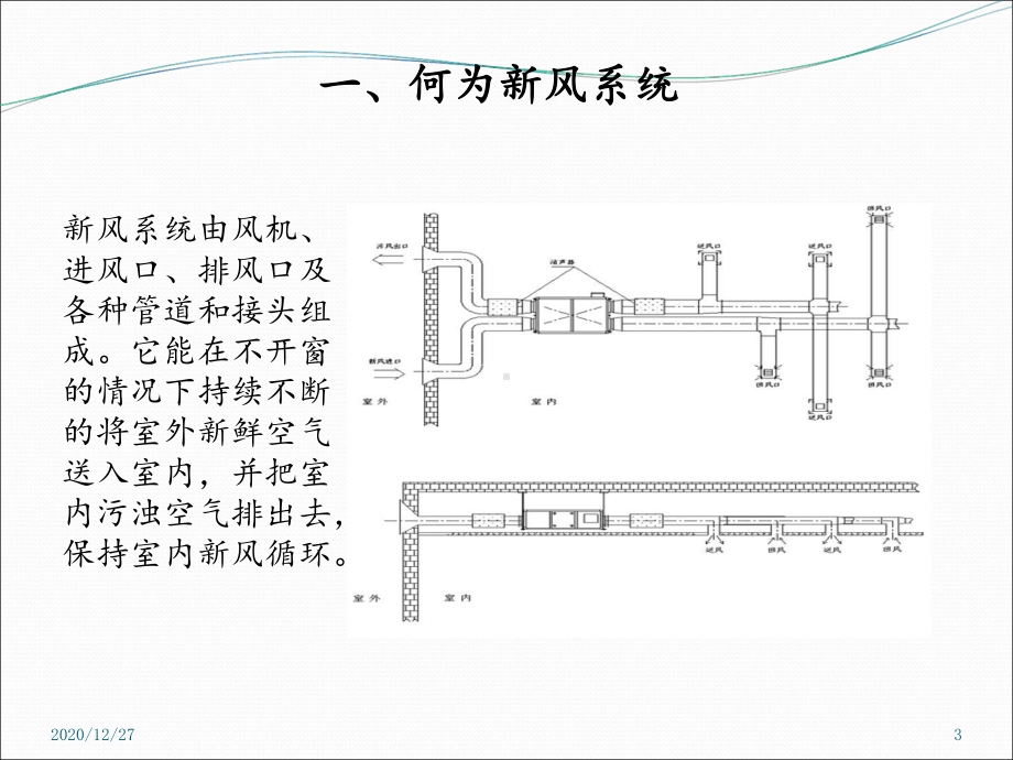 新风系统简介课件.ppt_第3页