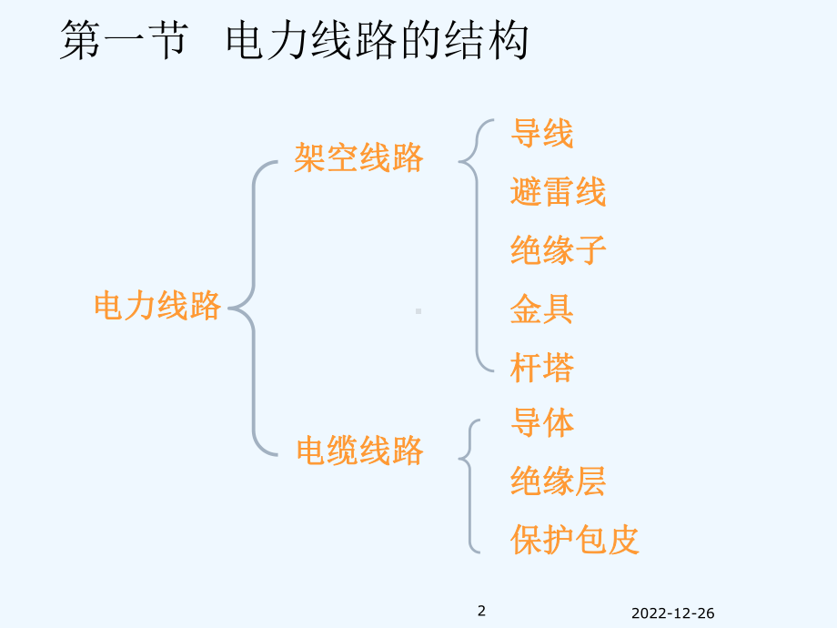 第二章电力系统的等值网络课件.ppt_第2页