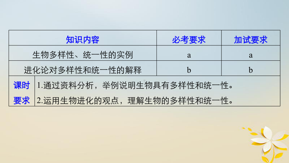 高中生物第五章生物的进化第一节生物的多样性、统一性和进化课件浙科版必修2.ppt_第2页