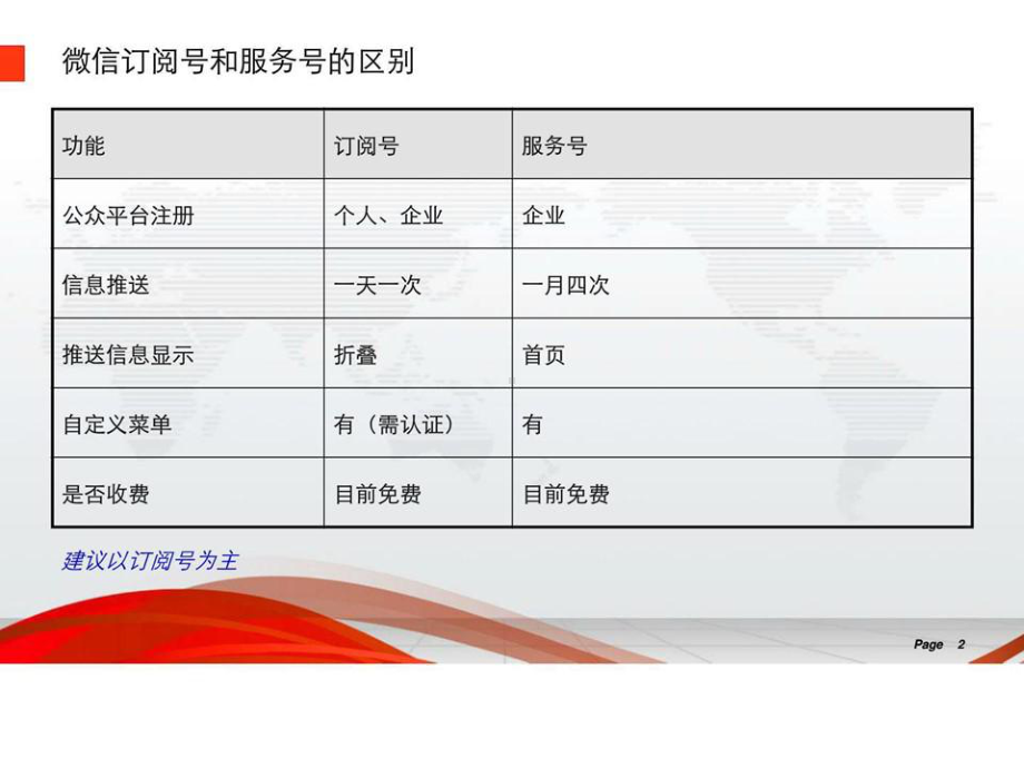 餐饮连锁品牌微信营销运营方案01课件.pptx_第2页