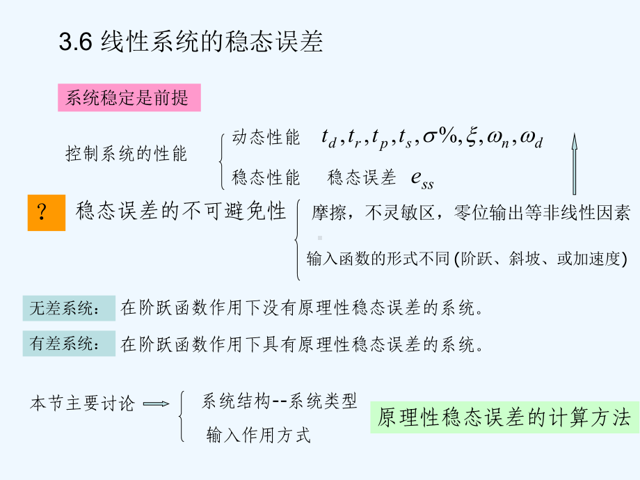 自动控制原理第三章课件.ppt_第1页