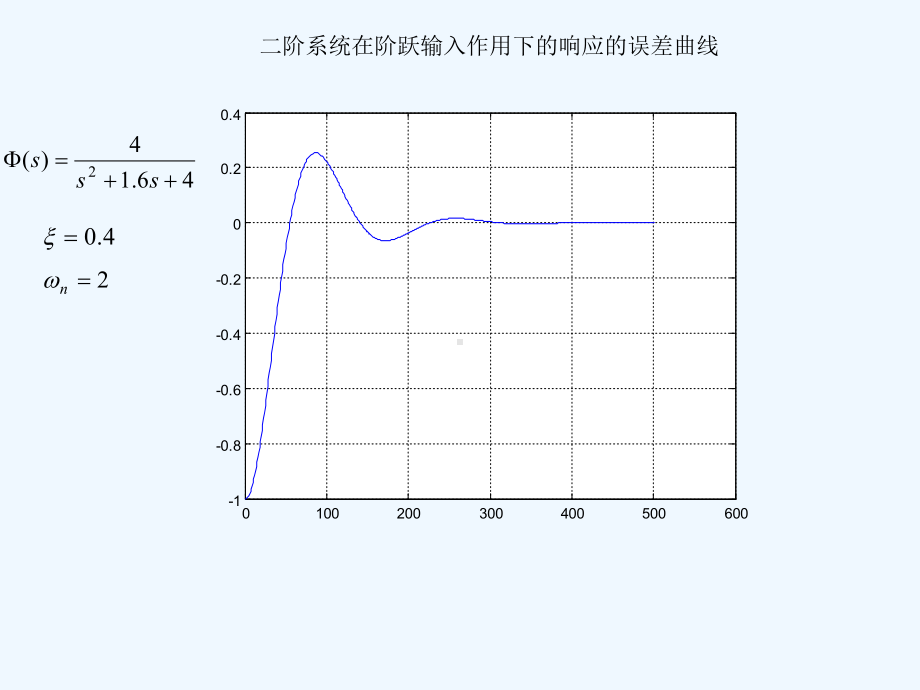 自动控制原理第三章课件.ppt_第3页