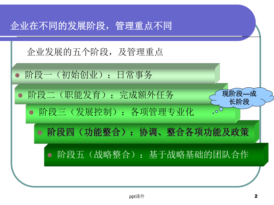 公司架构及部门职能标准化分解课件.ppt_第2页