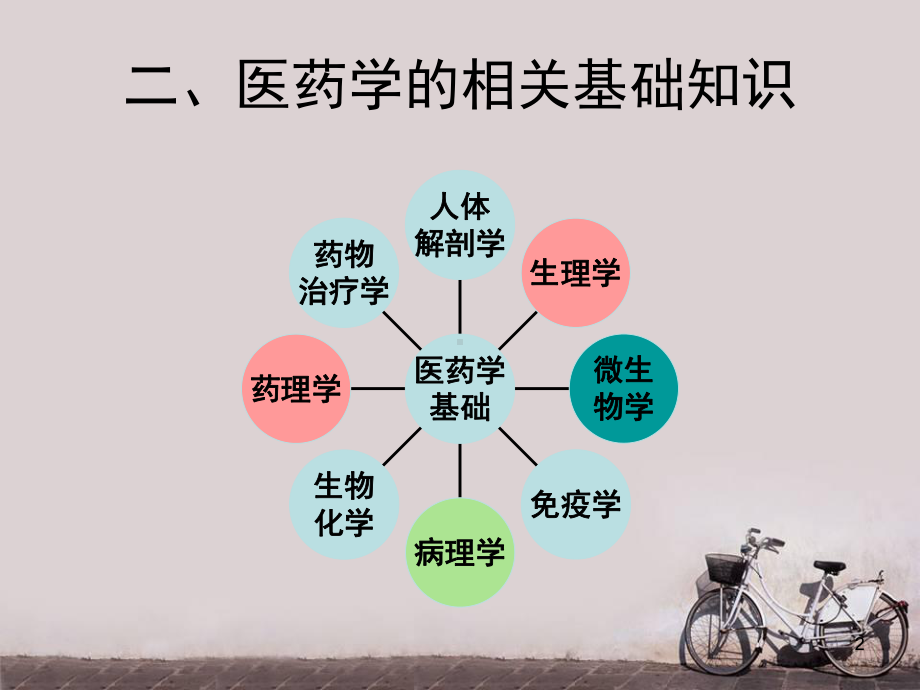 医药学基础课件完整版课件.ppt_第2页