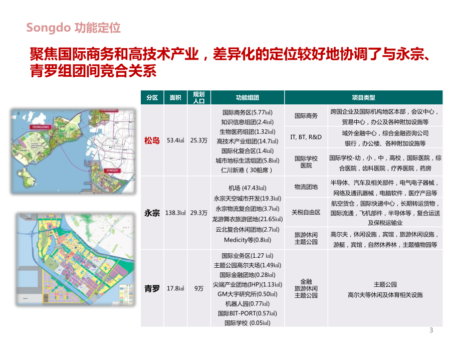 产业新城-产业规划-松岛新城案例研究课件.pptx_第3页