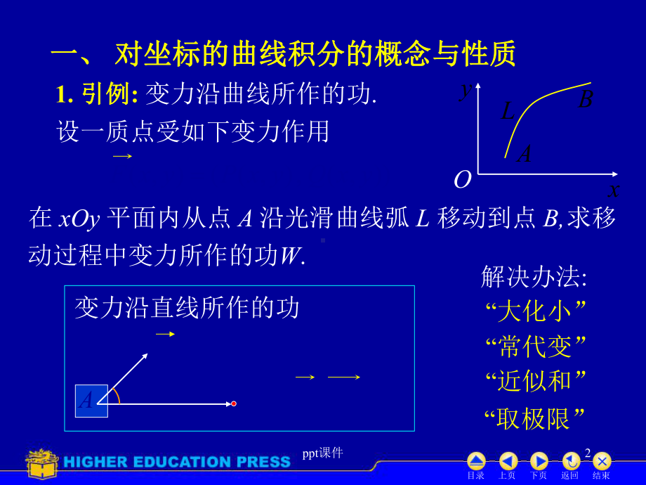 对坐标曲线积分课件.ppt_第2页